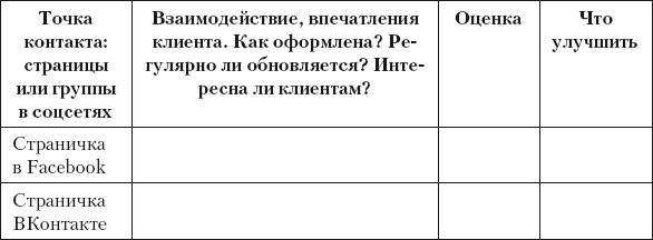 Иллюстрация к книге — Разумный маркетинг. Как продавать больше при меньших затратах [i_044.jpg]