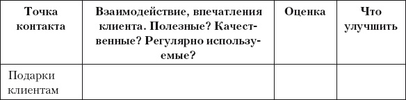 Иллюстрация к книге — Разумный маркетинг. Как продавать больше при меньших затратах [i_045.jpg]