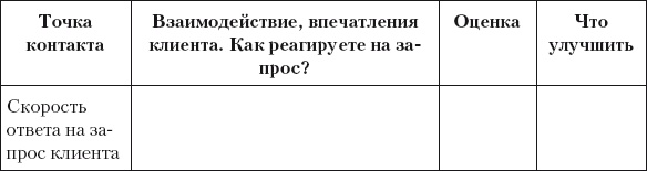 Иллюстрация к книге — Разумный маркетинг. Как продавать больше при меньших затратах [i_046.jpg]
