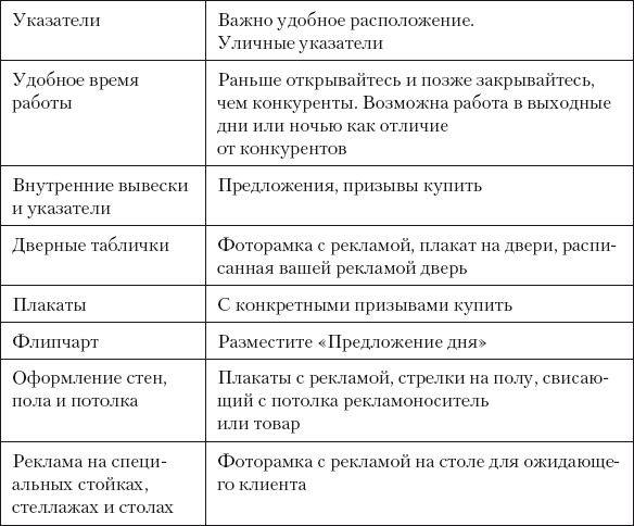 Иллюстрация к книге — Разумный маркетинг. Как продавать больше при меньших затратах [i_059.jpg]