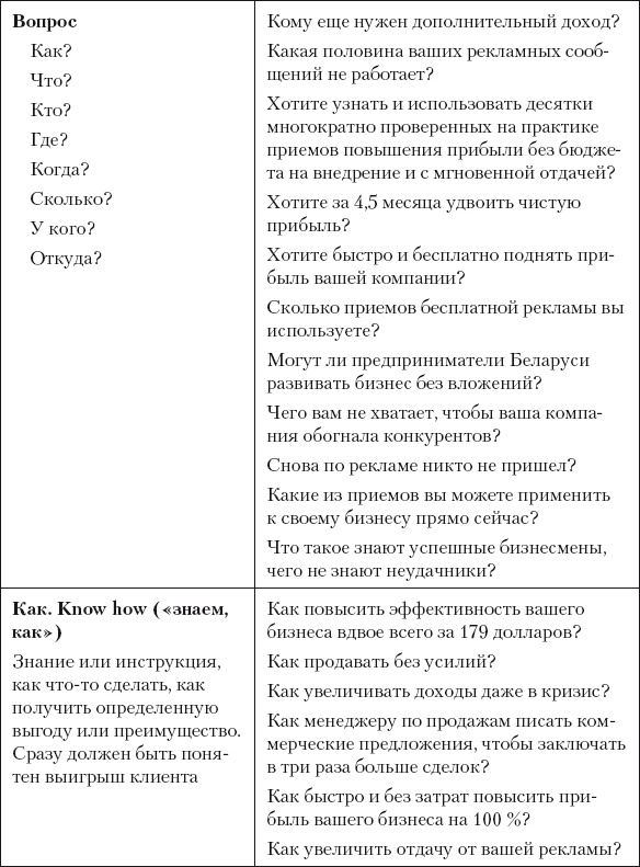Иллюстрация к книге — Разумный маркетинг. Как продавать больше при меньших затратах [i_086.jpg]