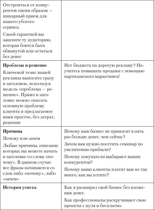 Иллюстрация к книге — Разумный маркетинг. Как продавать больше при меньших затратах [i_088.jpg]