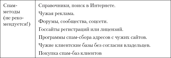 Иллюстрация к книге — Разумный маркетинг. Как продавать больше при меньших затратах [i_096.jpg]