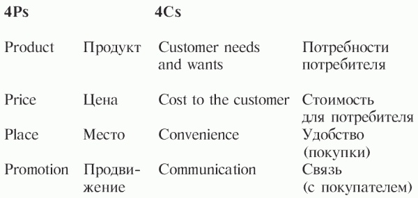 Иллюстрация к книге — Маленькие хитрости большого бизнеса [i_005.jpg]