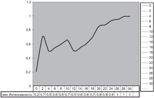Иллюстрация к книге — Маленькие хитрости большого бизнеса [i_010.jpg]