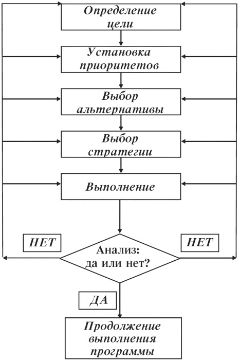 Иллюстрация к книге — Маленькие хитрости большого бизнеса [i_030.jpg]