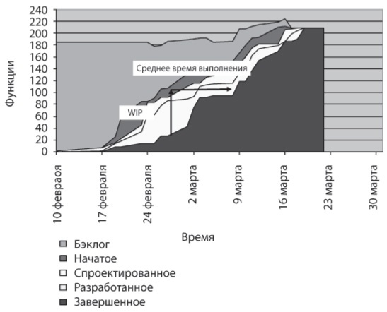 Иллюстрация к книге — Канбан. Альтернативный путь в Agile [i_007.jpg]