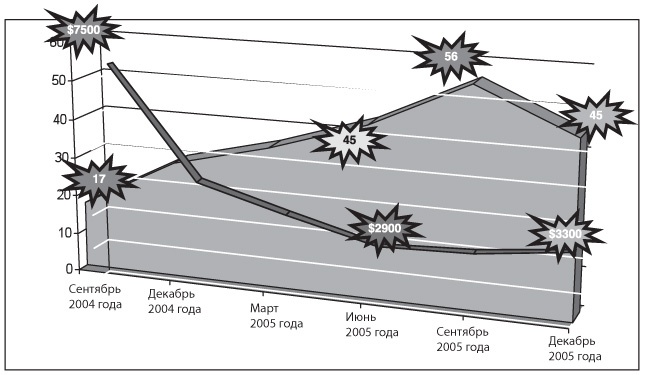 Иллюстрация к книге — Канбан. Альтернативный путь в Agile [i_015.jpg]