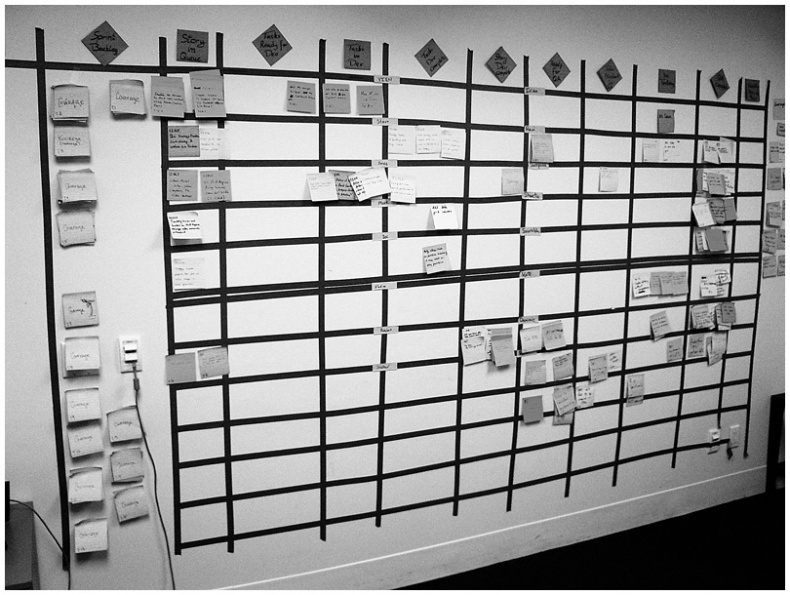 Иллюстрация к книге — Канбан. Альтернативный путь в Agile [i_020.jpg]