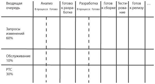 Иллюстрация к книге — Канбан. Альтернативный путь в Agile [i_021.jpg]