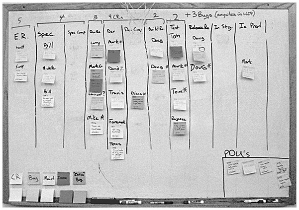Иллюстрация к книге — Канбан. Альтернативный путь в Agile [i_024.jpg]