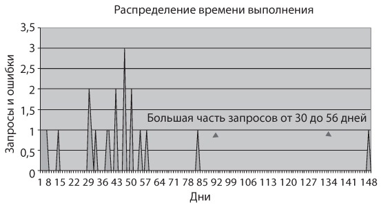 Иллюстрация к книге — Канбан. Альтернативный путь в Agile [i_043.jpg]