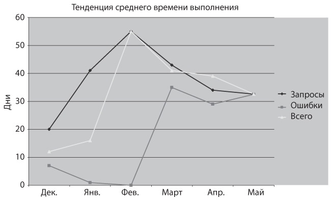 Иллюстрация к книге — Канбан. Альтернативный путь в Agile [i_044.jpg]