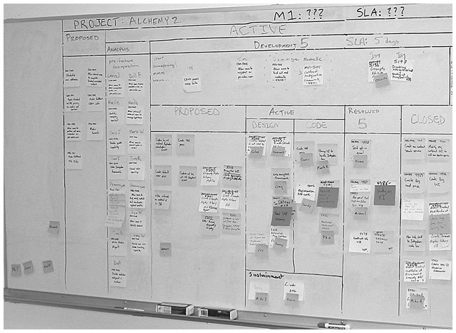Иллюстрация к книге — Канбан. Альтернативный путь в Agile [i_050.jpg]
