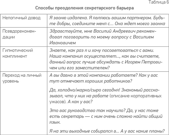 Иллюстрация к книге — Простая книга о сложных продажах [i_018.jpg]