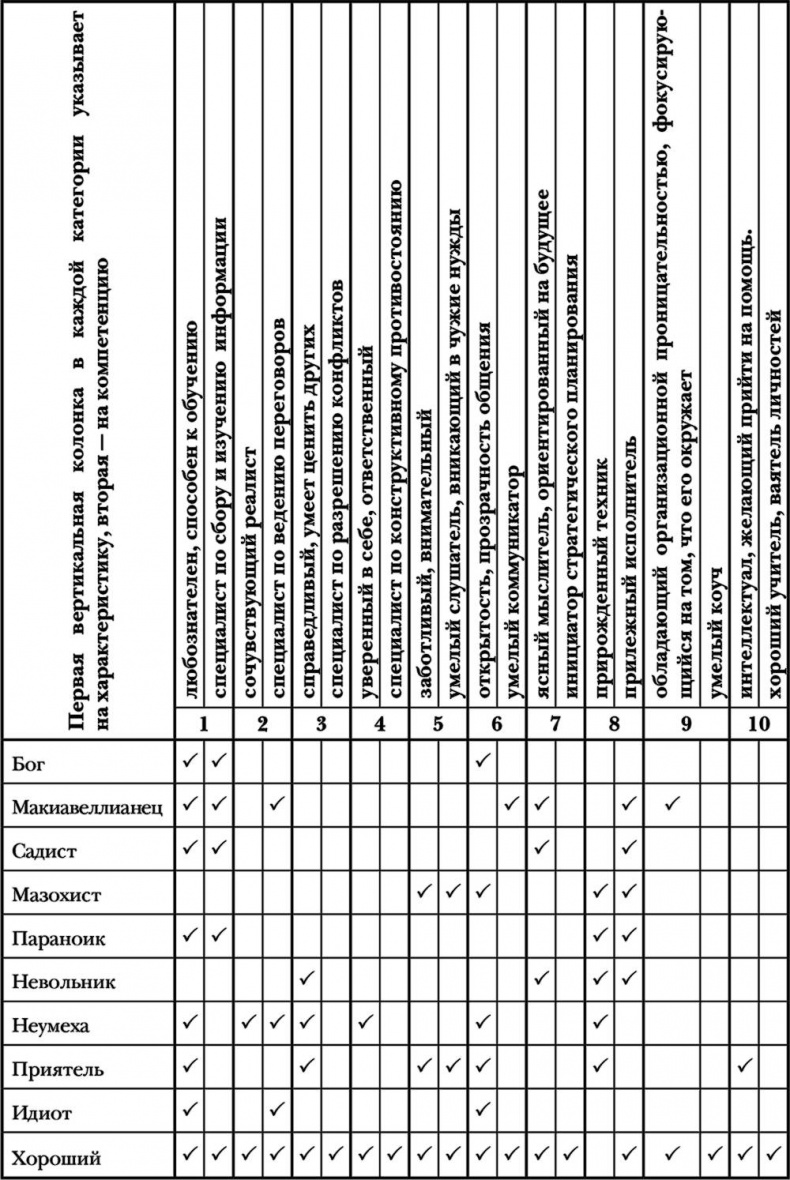 Иллюстрация к книге — Как работать на идиота? Руководство по выживанию [i_004.jpg]