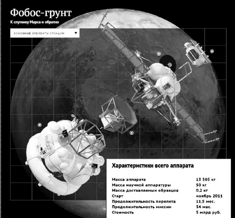 Иллюстрация к книге — Самые сенсационные материалы [_29.jpg]