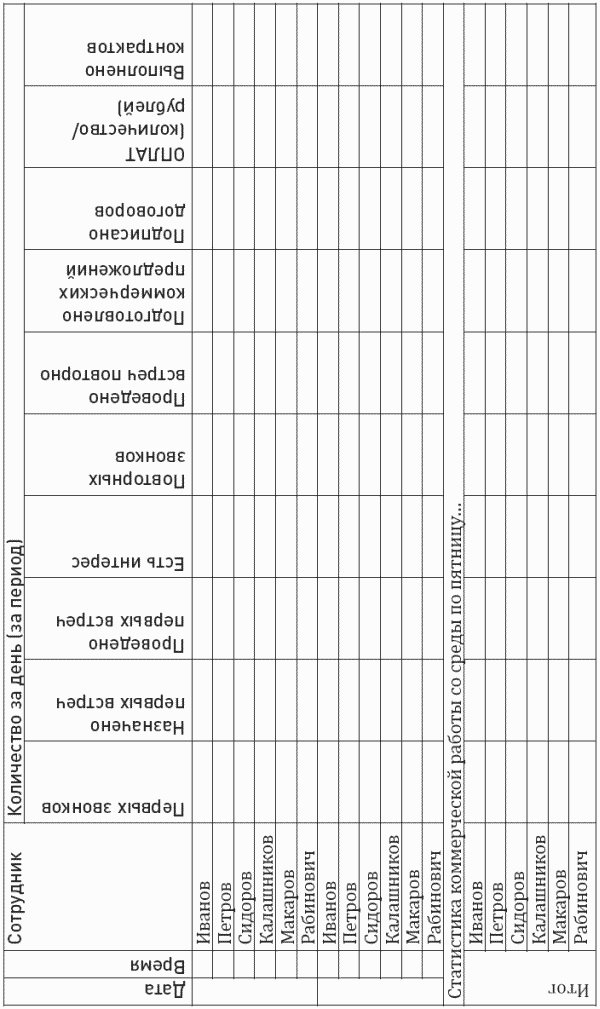 Иллюстрация к книге — Построение отдела продаж. Ultimate Edition [i_015.jpg]