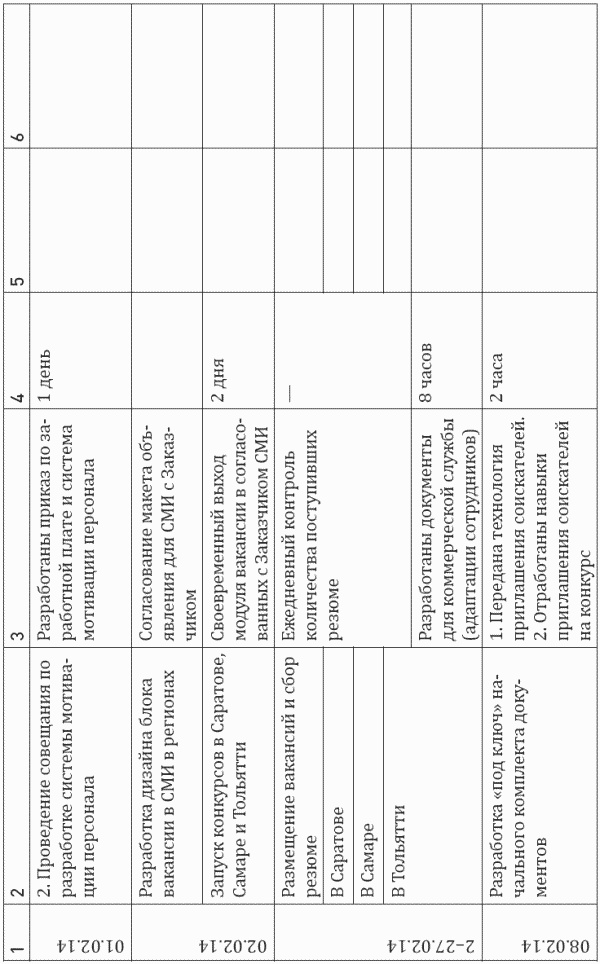 Иллюстрация к книге — Построение отдела продаж. Ultimate Edition [i_030.jpg]