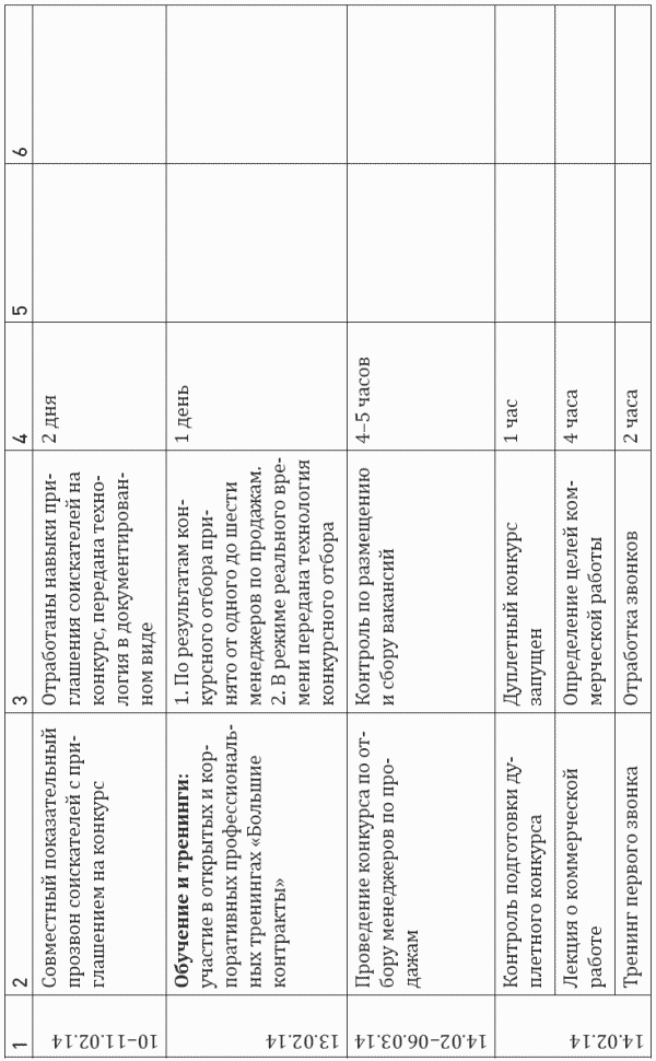 Иллюстрация к книге — Построение отдела продаж. Ultimate Edition [i_031.jpg]