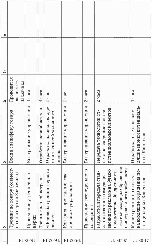 Иллюстрация к книге — Построение отдела продаж. Ultimate Edition [i_032.jpg]