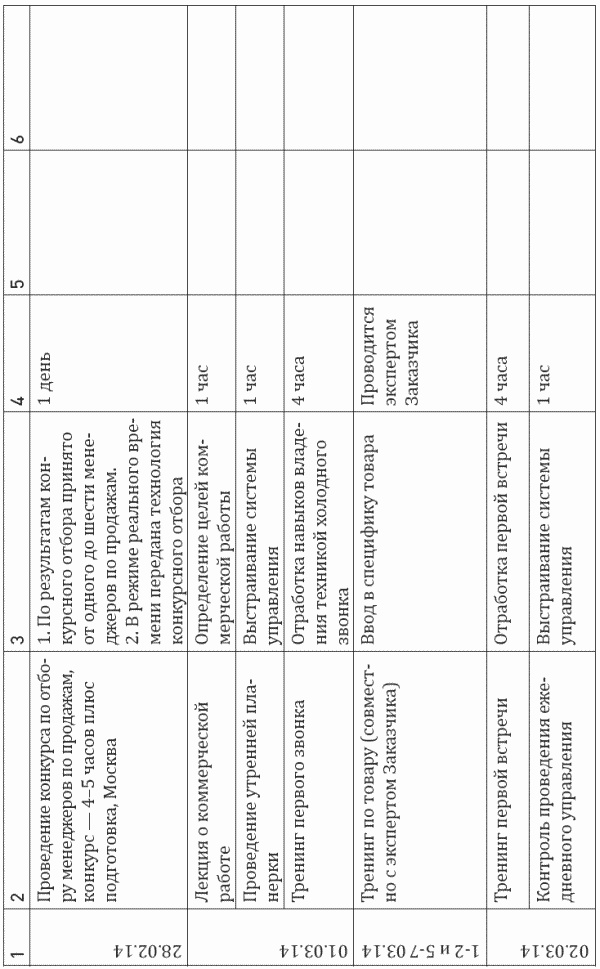 Иллюстрация к книге — Построение отдела продаж. Ultimate Edition [i_036.jpg]