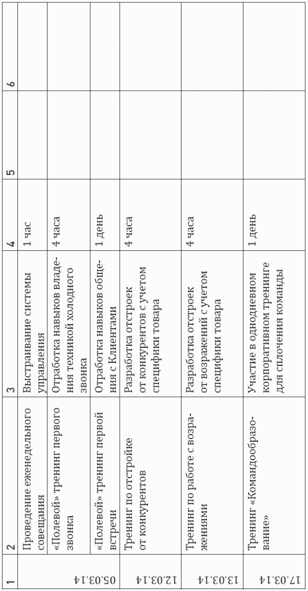 Иллюстрация к книге — Построение отдела продаж. Ultimate Edition [i_037.jpg]