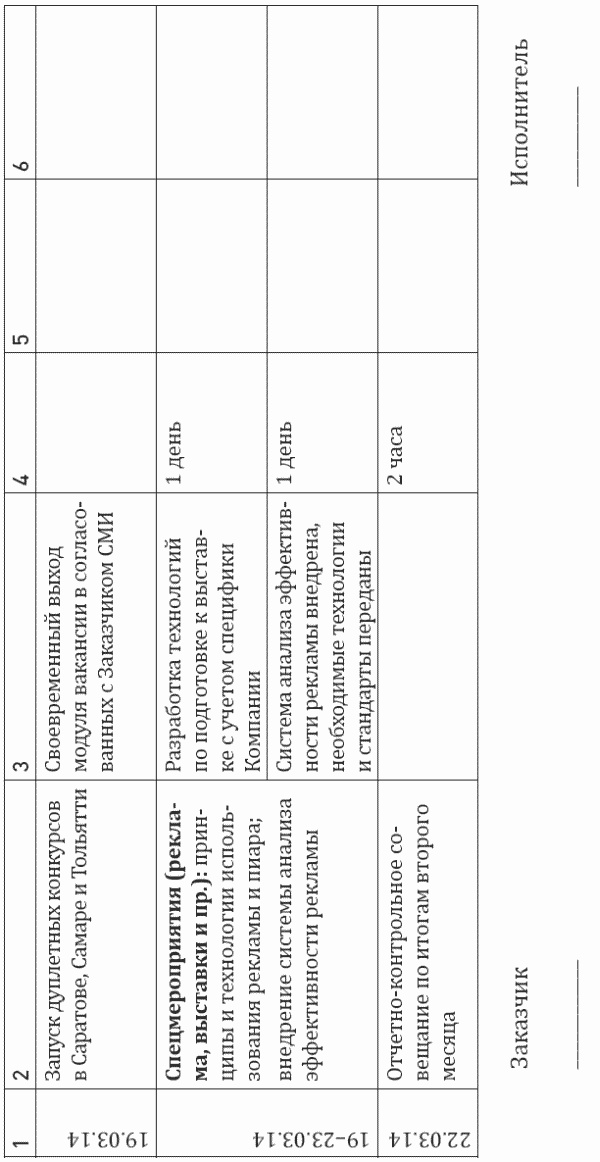 Иллюстрация к книге — Построение отдела продаж. Ultimate Edition [i_038.jpg]