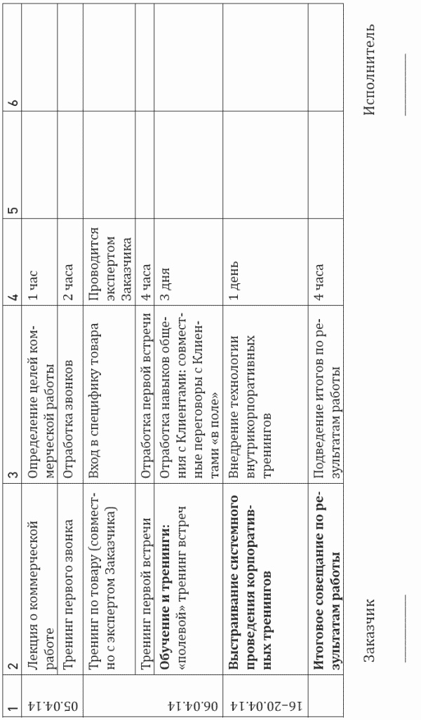 Иллюстрация к книге — Построение отдела продаж. Ultimate Edition [i_041.jpg]