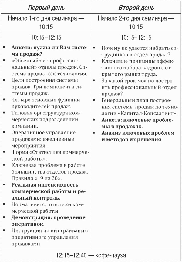 Иллюстрация к книге — Построение отдела продаж. Ultimate Edition [i_049.jpg]