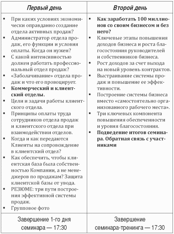Иллюстрация к книге — Построение отдела продаж. Ultimate Edition [i_051.jpg]