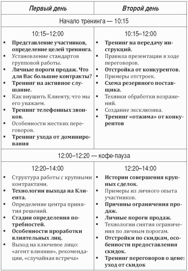 Иллюстрация к книге — Построение отдела продаж. Ultimate Edition [i_052.jpg]