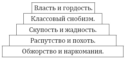 Иллюстрация к книге — Построение отдела продаж. Ultimate Edition [i_054.jpg]