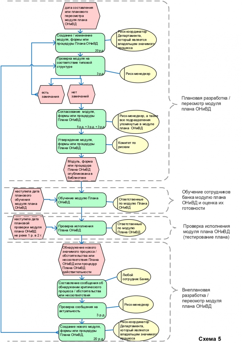 Иллюстрация к книге — Управление операционными рисками банка: практические рекомендации [i_009.jpg]