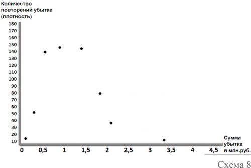 Иллюстрация к книге — Управление операционными рисками банка: практические рекомендации [i_014.jpg]