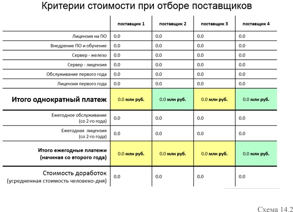 Иллюстрация к книге — Управление операционными рисками банка: практические рекомендации [i_021.jpg]