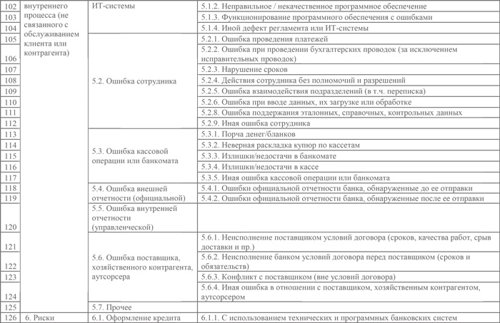 Иллюстрация к книге — Управление операционными рисками банка: практические рекомендации [i_029.jpg]