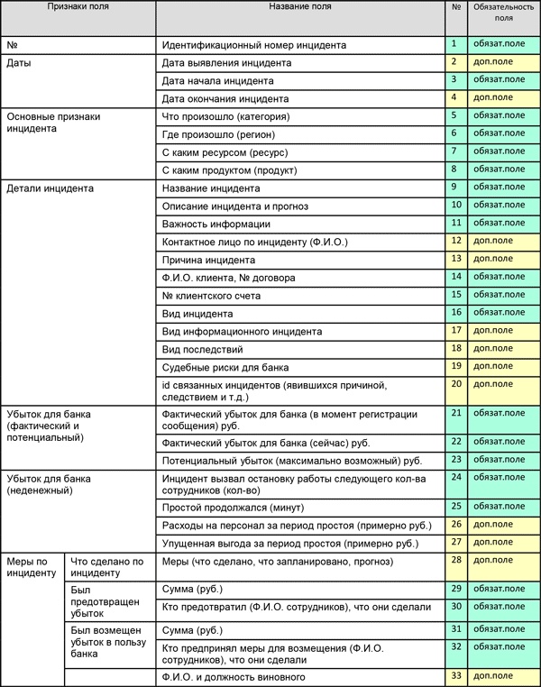 Иллюстрация к книге — Управление операционными рисками банка: практические рекомендации [i_037.jpg]