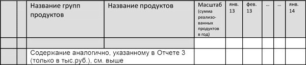 Иллюстрация к книге — Управление операционными рисками банка: практические рекомендации [i_072.jpg]