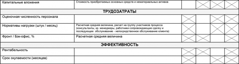 Иллюстрация к книге — Управление операционными рисками банка: практические рекомендации [i_089.jpg]