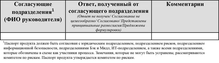 Иллюстрация к книге — Управление операционными рисками банка: практические рекомендации [i_091.jpg]