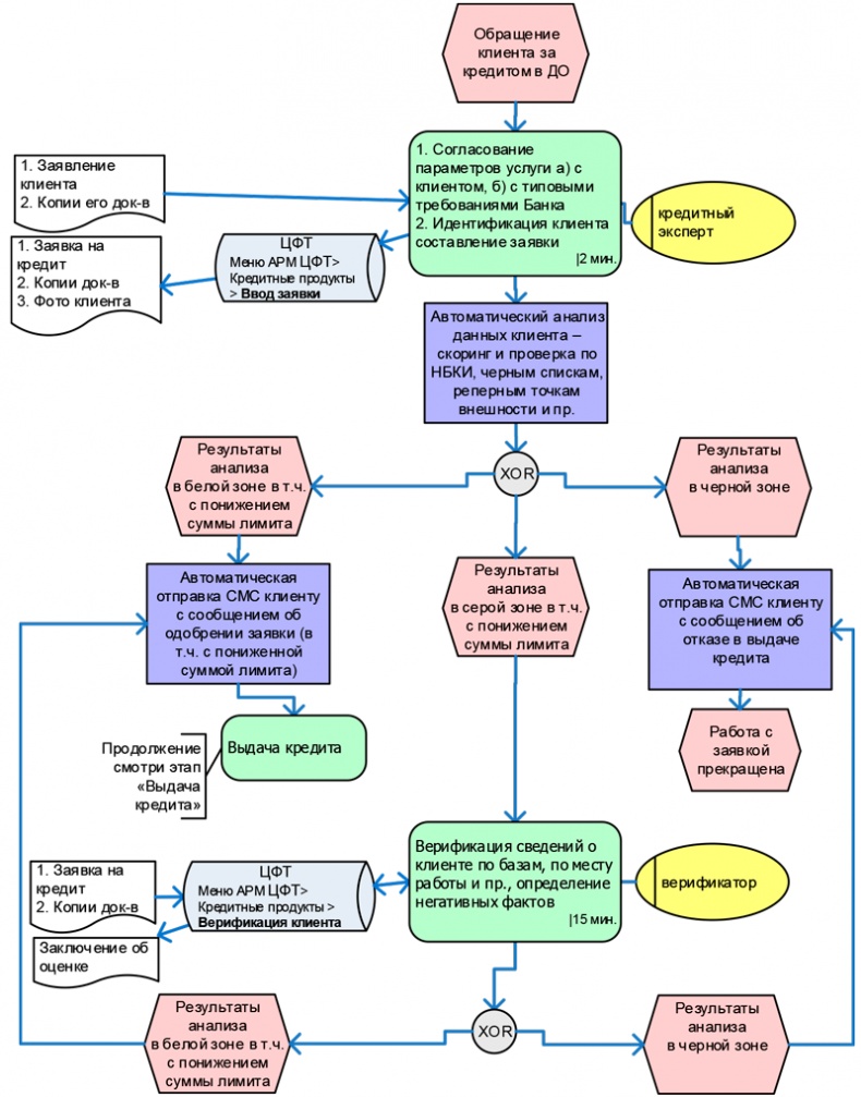 Иллюстрация к книге — Управление операционными рисками банка: практические рекомендации [i_094.jpg]