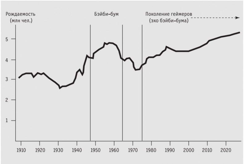 Иллюстрация к книге — Доигрались! Как поколение геймеров навсегда меняет бизнес-среду [i_001.jpg]