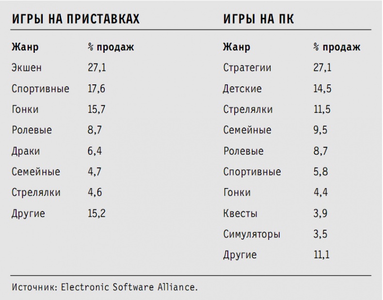 Иллюстрация к книге — Доигрались! Как поколение геймеров навсегда меняет бизнес-среду [i_006.jpg]