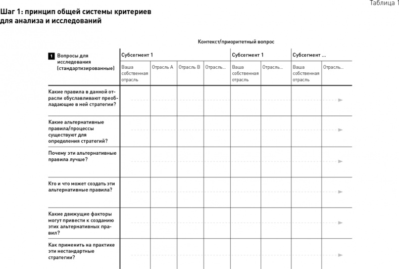 Иллюстрация к книге — Стратегический менеджмент по Котлеру. Лучшие приемы и методы [i_008.jpg]