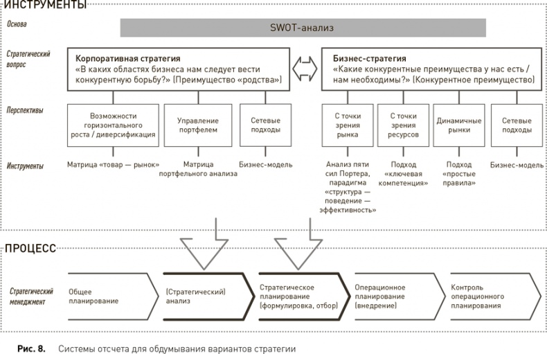 Иллюстрация к книге — Стратегический менеджмент по Котлеру. Лучшие приемы и методы [i_010.jpg]