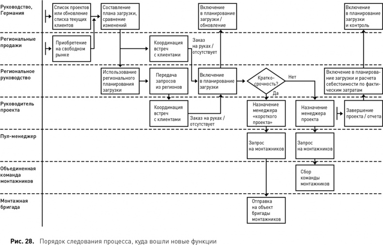Иллюстрация к книге — Стратегический менеджмент по Котлеру. Лучшие приемы и методы [i_033.jpg]