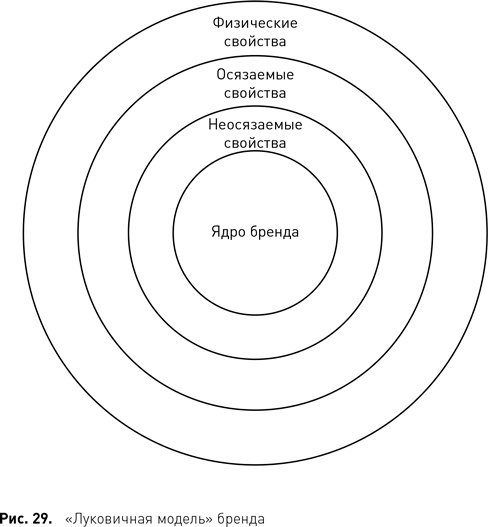 Иллюстрация к книге — Стратегический менеджмент по Котлеру. Лучшие приемы и методы [i_034.jpg]