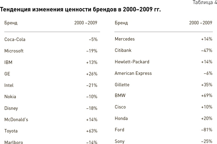 Иллюстрация к книге — Стратегический менеджмент по Котлеру. Лучшие приемы и методы [i_036.jpg]