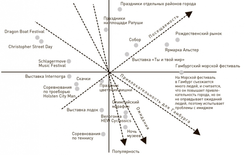 Иллюстрация к книге — Стратегический менеджмент по Котлеру. Лучшие приемы и методы [i_040.jpg]